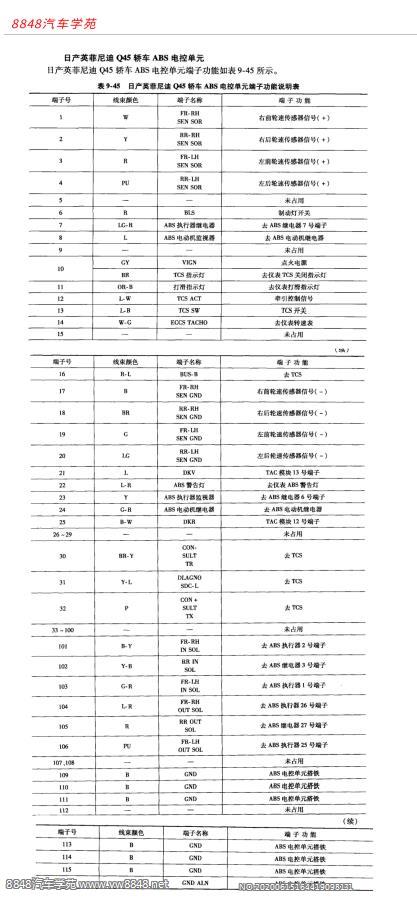 日产英菲尼迪Q45车型ABS电控单元端子图